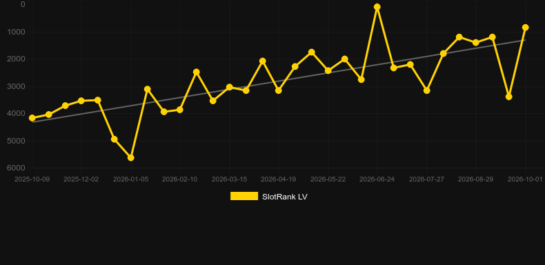 MoneyScript. Graficul jocului SlotRank