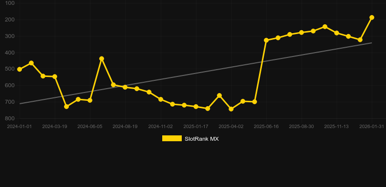 Monkey Warrior. Grafik SlotRank