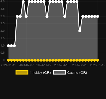 Cantidad de casinos donde puedes encontrar Monster Buster. Mercado: España