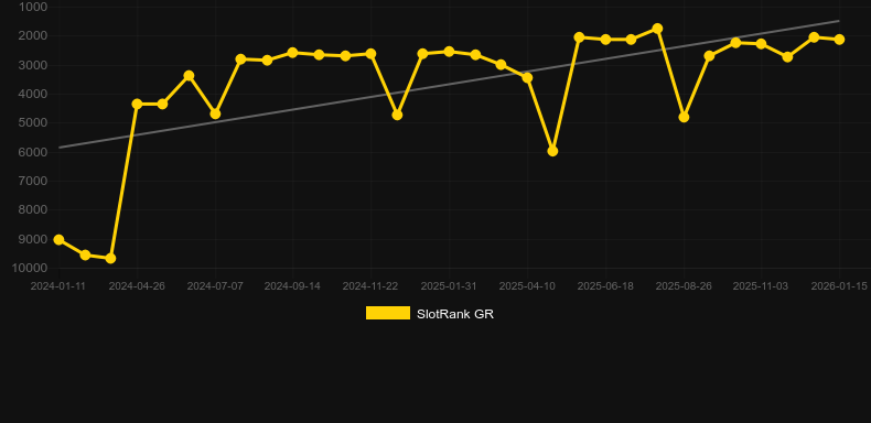 Monster Buster. Gráfico del juego SlotRank