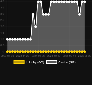 Количество казино, в которых можно найти Monster File. Рынок: Украина