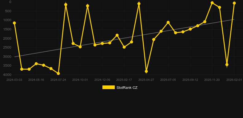 Monster Superlanche. Grafik SlotRank