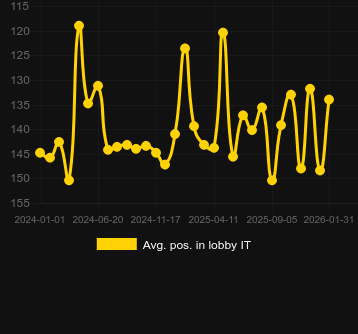 Ort. Moon Princess 100 için lobide konumlandırın. Pazar: Türkiye