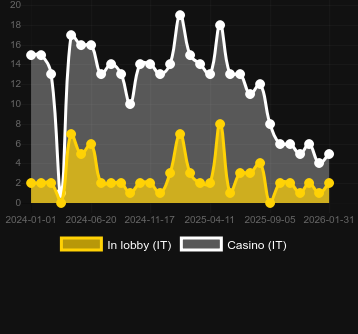 Moon Princess 100 bulabileceğiniz kumarhane sayısı. Pazar: Türkiye