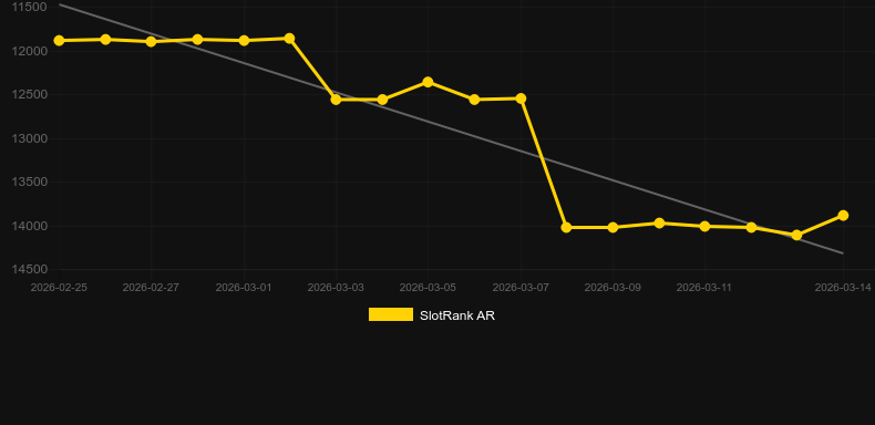 Moon Rabbit。SlotRankのグラフ