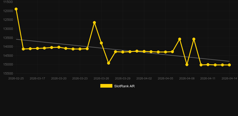 Moon Rabbit。SlotRankのグラフ