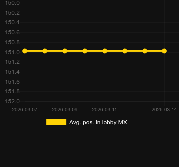 Mediu Poziție în hol pentru Moon Rising. Piață: Chile