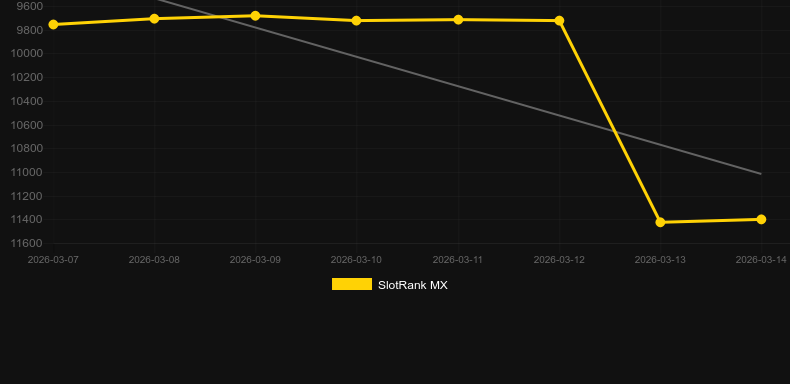 Moon Rising. Graficul jocului SlotRank