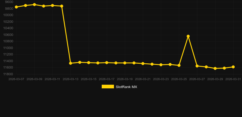 Moon Rising. SlotRank oyununun grafiği