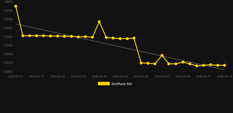 Moon Rising. Graficul jocului SlotRank