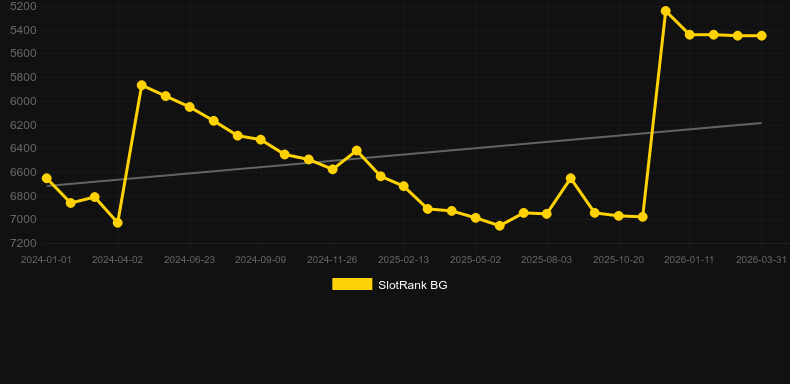 Moonlight Wolves. Grafik SlotRank