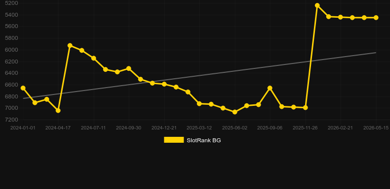Moonlight Wolves. Grafik SlotRank