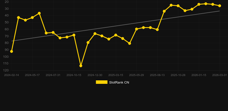 Multifire Roulette Wildfire. Grafico del gioco SlotRank