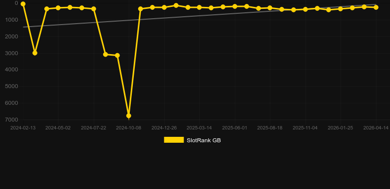 Multifire Roulette Wildfire. Grafik SlotRank