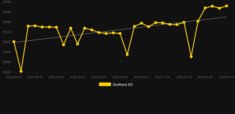Multifire Roulette Wildfire. Grafico del gioco SlotRank
