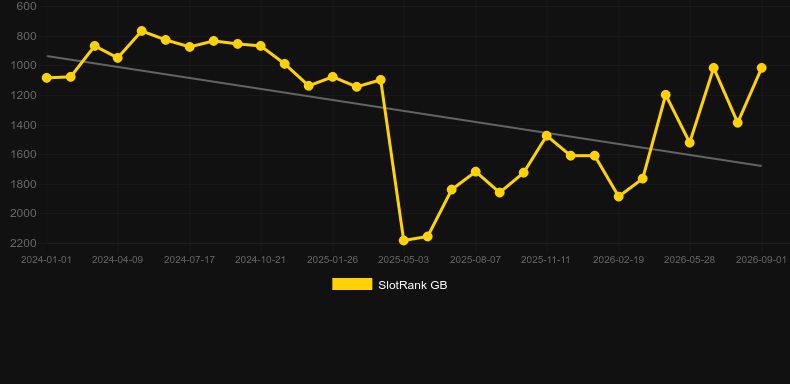 Mustang Riches. Grafik SlotRank