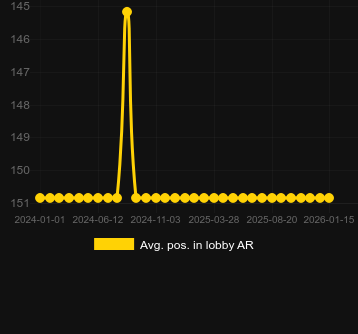Ort. Mustang Trail için lobide konumlandırın. Pazar: Türkiye