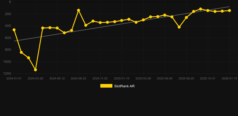Mustang Trail. SlotRank oyununun grafiği