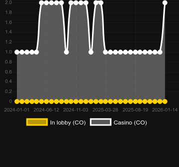 Quantité de casinos où vous pouvez trouver Mysteries of Egypt. Marché : Canada