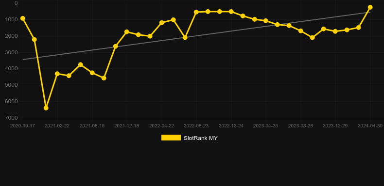 Mystery Jack Deluxe. Graph of game SlotRank