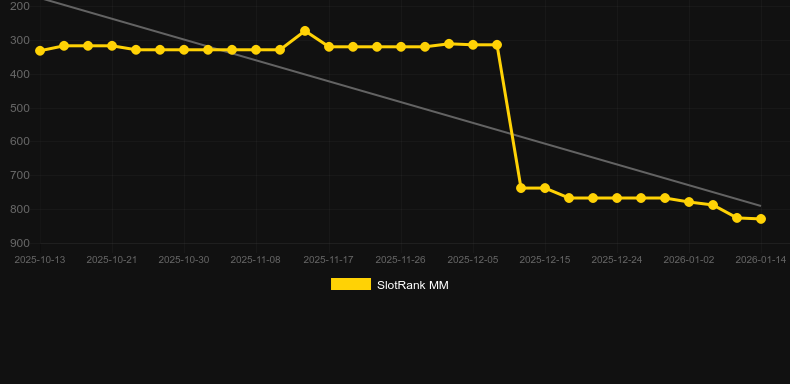 Mystery Joker Hot. Γράφημα του παιχνιδιού SlotRank
