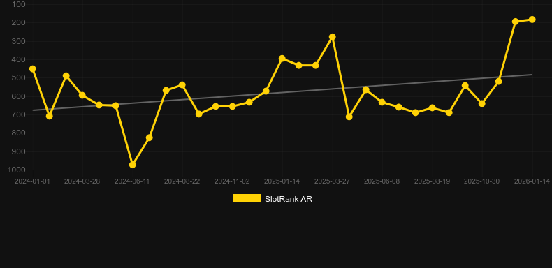 Mystery of the Orient. Gráfico del juego SlotRank