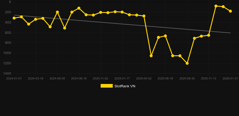 Mystic Chief. Grafik SlotRank