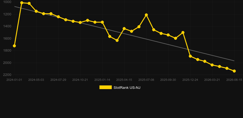 Mythical Riches. Grafik SlotRank