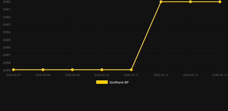 Neon Roulette. Grafik SlotRank