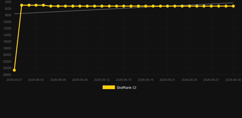 Neon Roulette. Grafik SlotRank