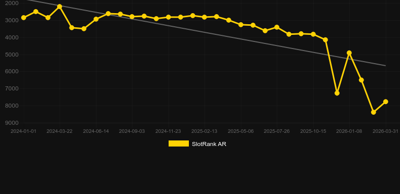 Neptune Rising. Grafico del gioco SlotRank