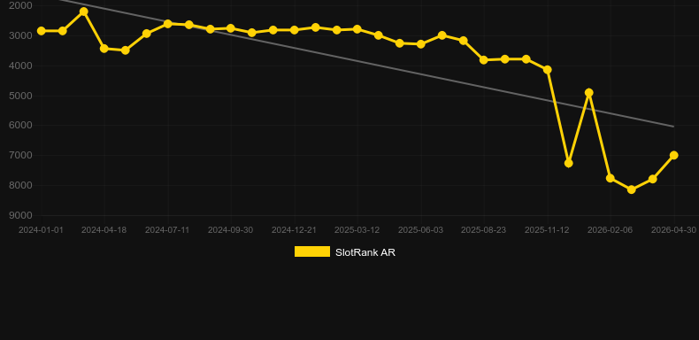 Neptune Rising. Gráfico del juego SlotRank