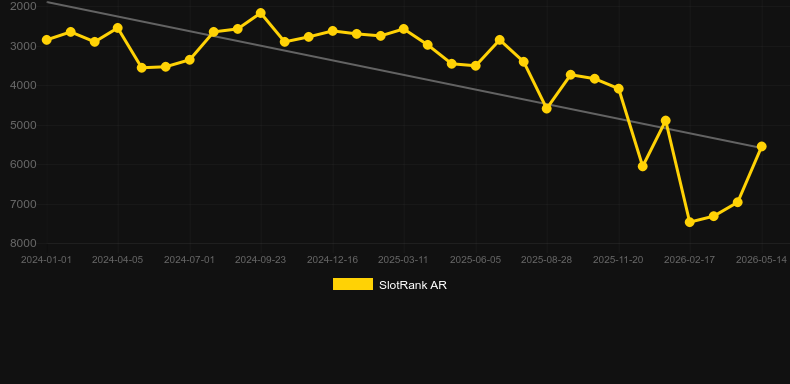 Neptune Rising. Grafik SlotRank
