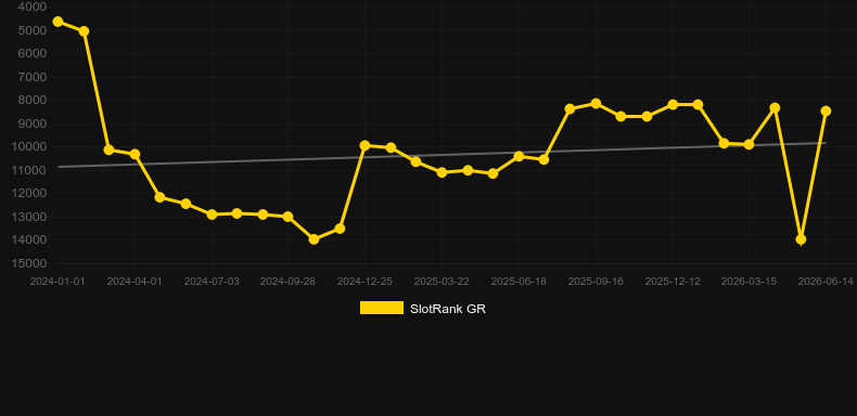 Neptune Rising. Grafik SlotRank