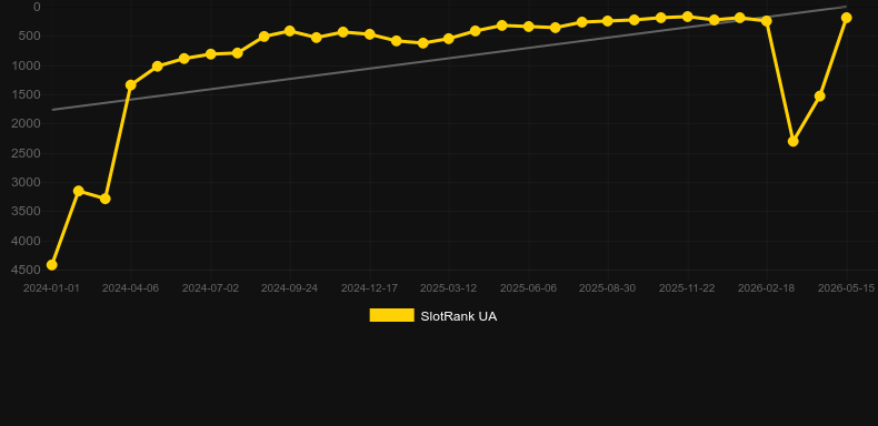 New Year Rising. Grafik SlotRank