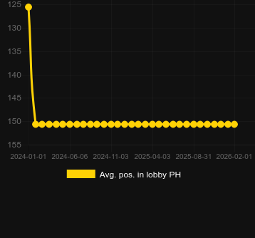 Сер. позиція в лобі для New Year's Celebration. Ринок: Україна