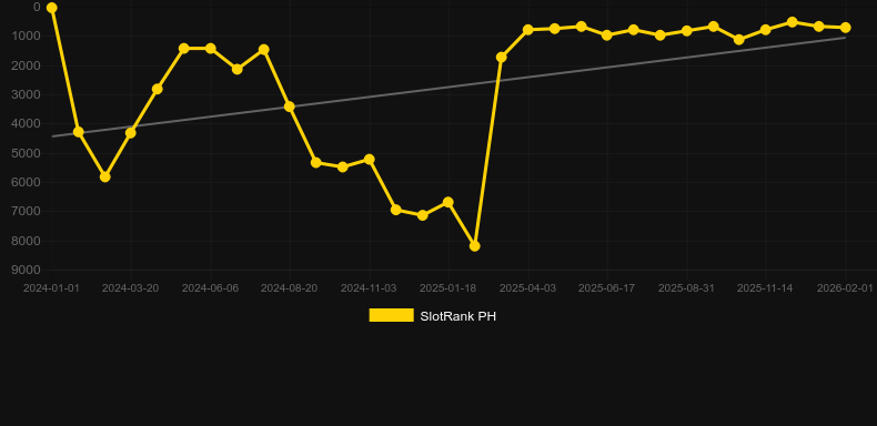 New Year's Celebration. Графік SlotRank