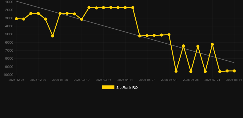 NewAR Roulette. Graficul jocului SlotRank