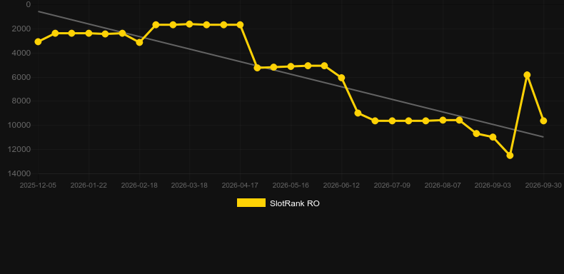 NewAR Roulette. Graficul jocului SlotRank