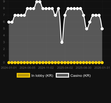 Quantity of casinos where you can find Nights of Magic Expanded Edition. Market: Canada