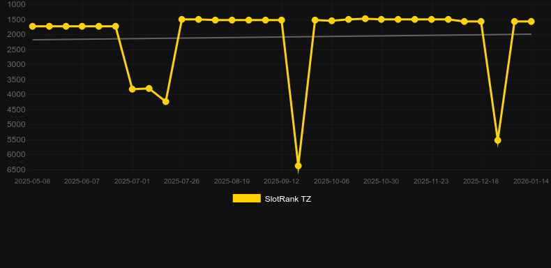 Ocean Spray. Grafico del gioco SlotRank