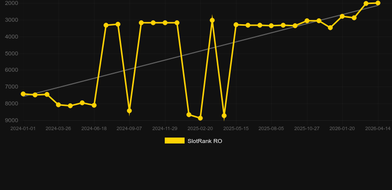 Oceanus Rising. Графік SlotRank