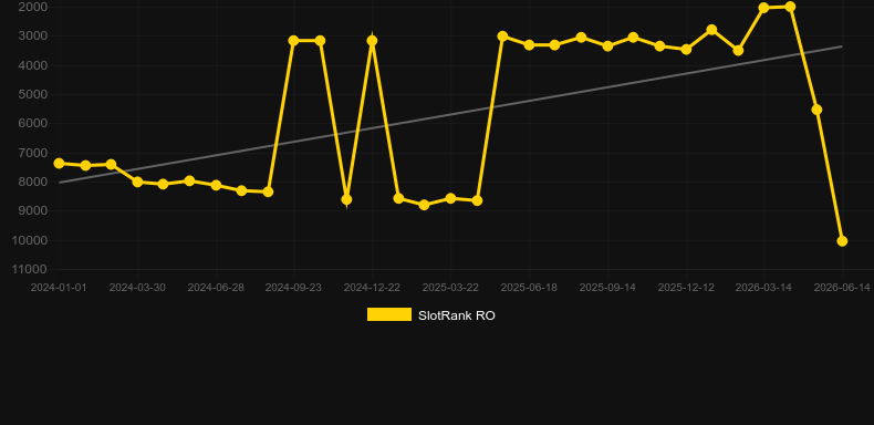 Oceanus Rising. Graficul jocului SlotRank