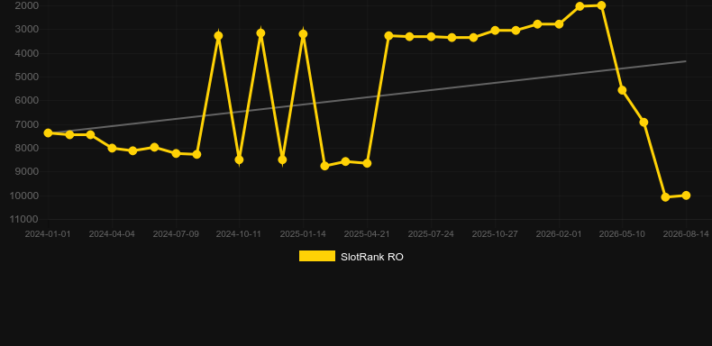 Oceanus Rising. Graficul jocului SlotRank
