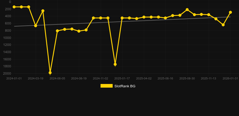 Odin Infinity Reels Megaways. Gráfico do jogo SlotRank