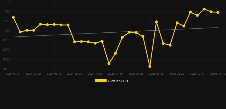 Of Sabers and Monsters. Grafik SlotRank