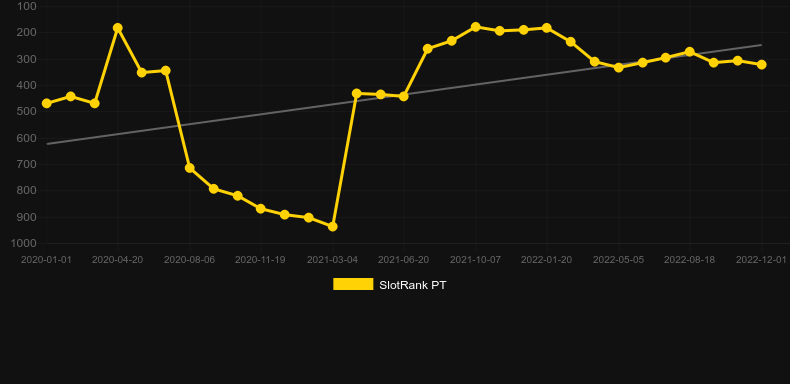 Gates of Olympus: A Canadian Player’s Review of the Epic Slot by Pragmatic Play