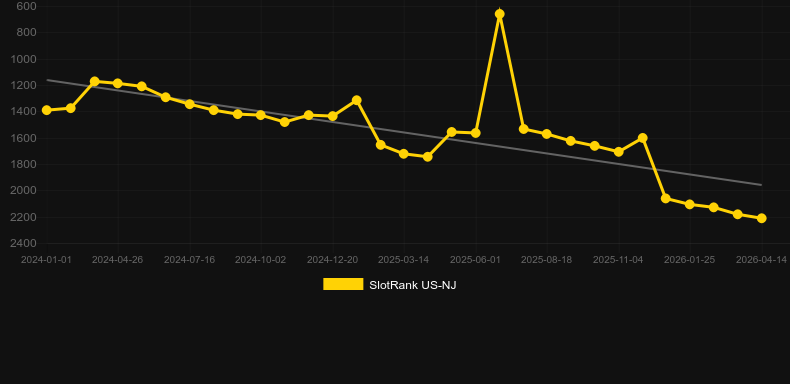 Outback Riches. Grafik SlotRank