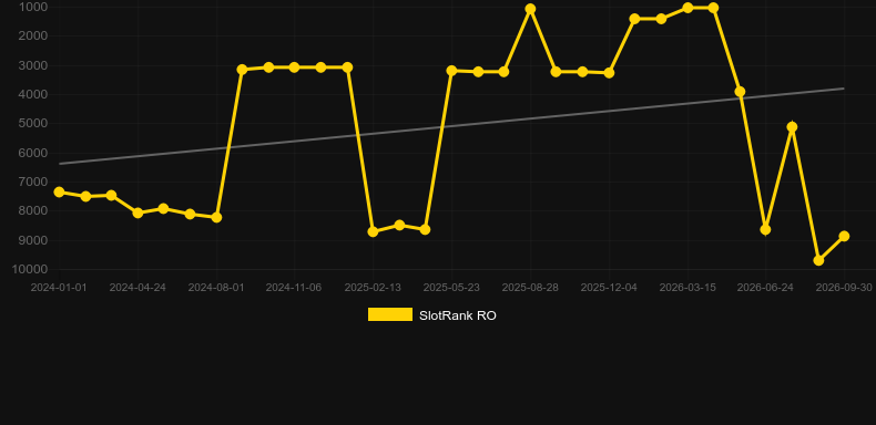 Party Line. Graficul jocului SlotRank