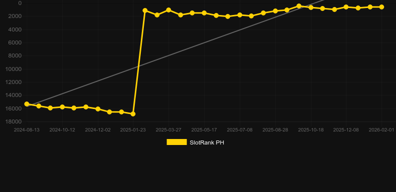 Patrick's Day Chase 'N' Win. Gráfico do jogo SlotRank